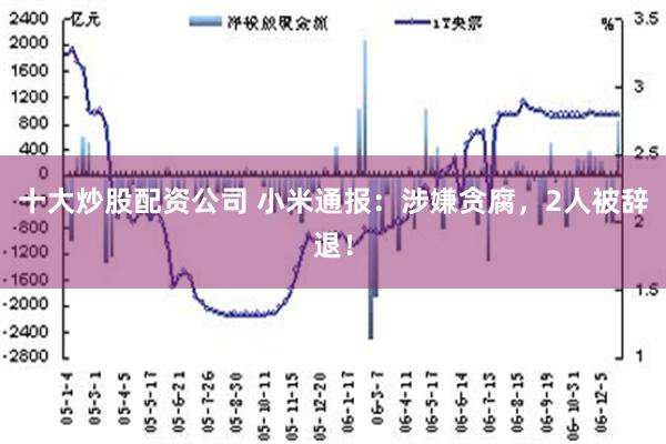 十大炒股配资公司 小米通报：涉嫌贪腐，2人被辞退！