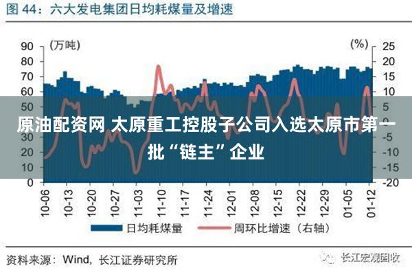 原油配资网 太原重工控股子公司入选太原市第一批“链主”企业