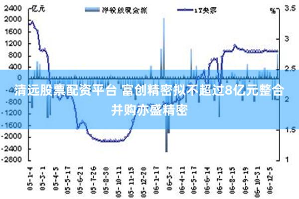 清远股票配资平台 富创精密拟不超过8亿元整合并购亦盛精密