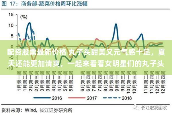 配资股票最新价格 丸子头甜美又元气感十足，夏天还能更加清爽，一起来看看女明星们的丸子头