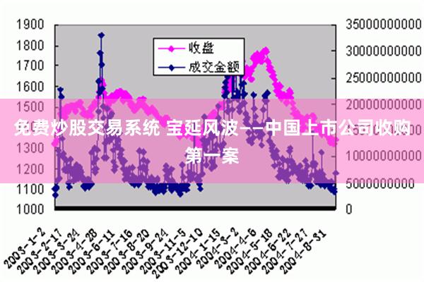 免费炒股交易系统 宝延风波——中国上市公司收购第一案