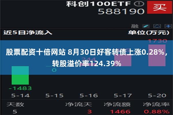 股票配资十倍网站 8月30日好客转债上涨0.28%，转股溢价率124.39%