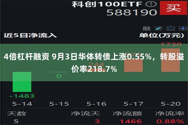 4倍杠杆融资 9月3日华体转债上涨0.55%，转股溢价率218.7%