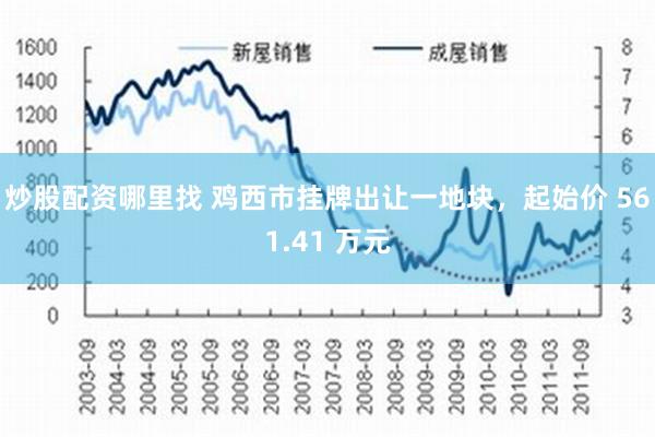 炒股配资哪里找 鸡西市挂牌出让一地块，起始价 561.41 万元