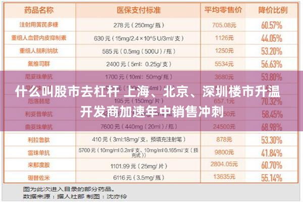 什么叫股市去杠杆 上海、北京、深圳楼市升温  开发商加速年中销售冲刺