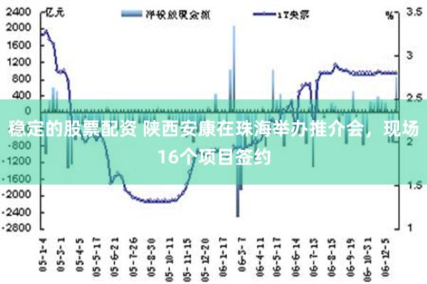 稳定的股票配资 陕西安康在珠海举办推介会，现场16个项目签约