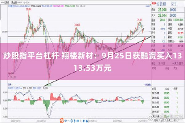 炒股指平台杠杆 翔楼新材：9月25日获融资买入1313.53万元