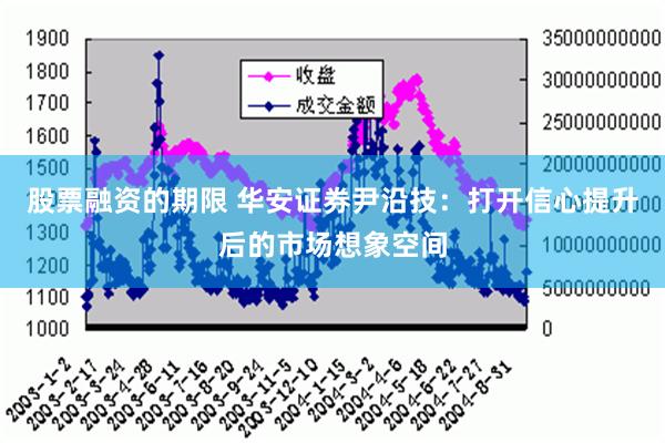 股票融资的期限 华安证券尹沿技：打开信心提升后的市场想象空间