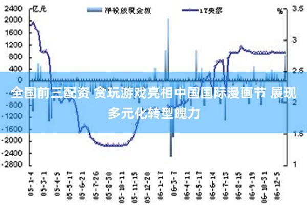 全国前三配资 贪玩游戏亮相中国国际漫画节 展现多元化转型魄力