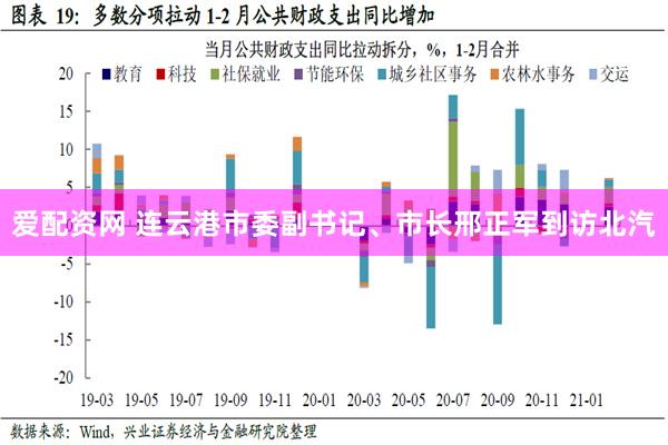 爱配资网 连云港市委副书记、市长邢正军到访北汽