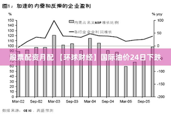 股票配资月配 【环球财经】国际油价24日下跌