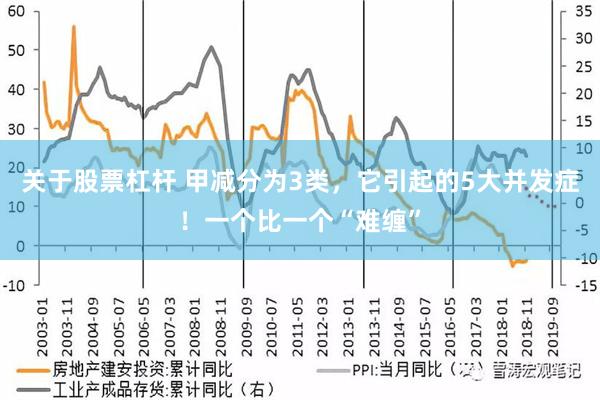 关于股票杠杆 甲减分为3类，它引起的5大并发症！一个比一个“难缠”