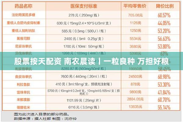 股票按天配资 南农晨读丨一粒良种 万担好粮