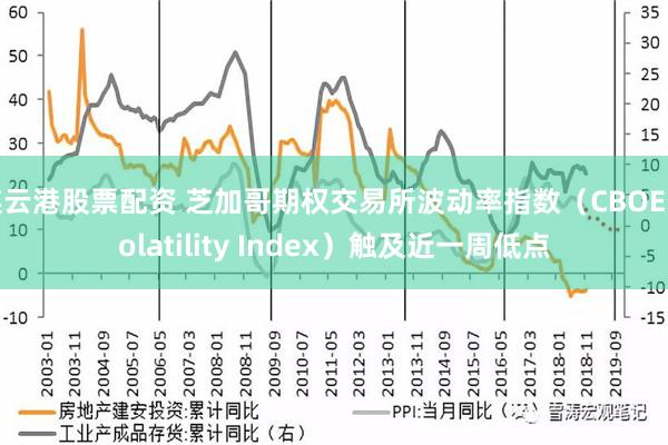 连云港股票配资 芝加哥期权交易所波动率指数（CBOE Volatility Index）触及近一周低点