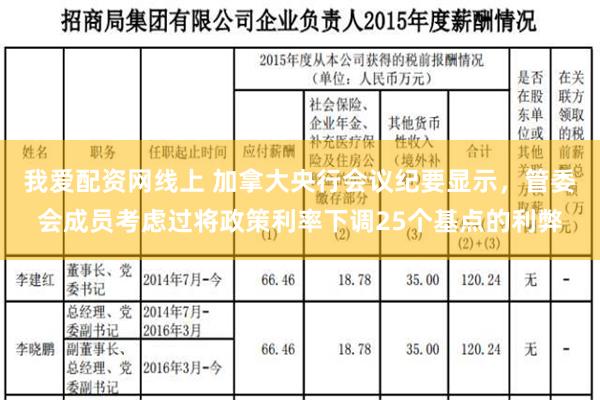 我爱配资网线上 加拿大央行会议纪要显示，管委会成员考虑过将政策利率下调25个基点的利弊