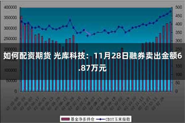 如何配资期货 光库科技：11月28日融券卖出金额6.87万元