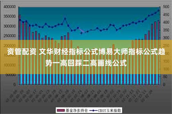 资管配资 文华财经指标公式博易大师指标公式趋势一高回踩二高画线公式