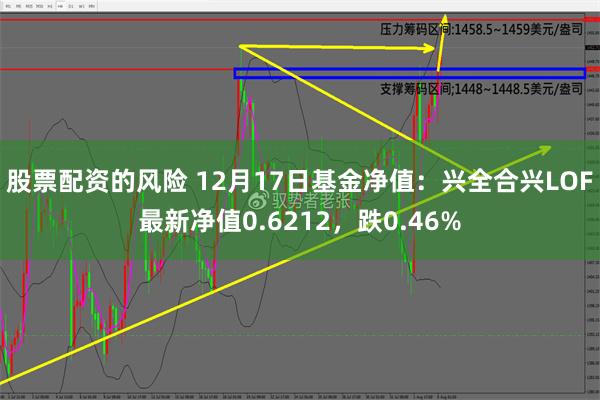 股票配资的风险 12月17日基金净值：兴全合兴LOF最新净值0.6212，跌0.46%