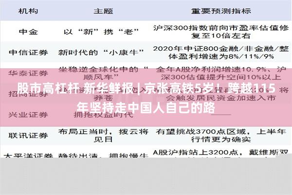 股市高杠杆 新华鲜报 | 京张高铁5岁！跨越115年坚持走中国人自己的路