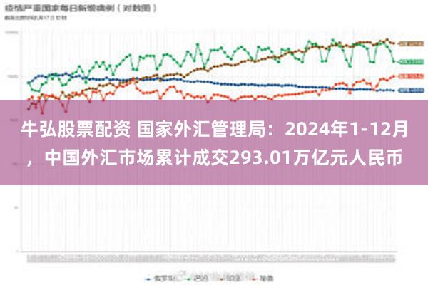 牛弘股票配资 国家外汇管理局：2024年1-12月，中国外汇市场累计成交293.01万亿元人民币