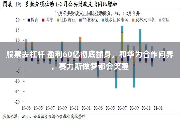 股票去杠杆 盈利60亿彻底翻身，和华为合作问界，赛力斯做梦都会笑醒